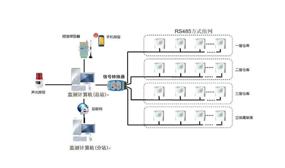 老澳门开门奖结果