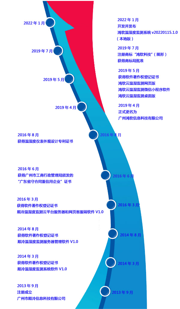 老澳门开门奖结果