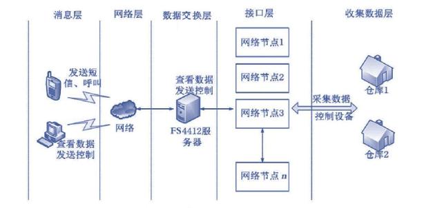 老澳门开门奖结果